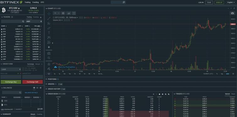 Bitfinex-Trading-Chart1